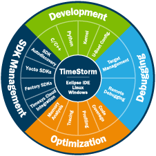 Timesys TimeStorm embedded Linux IDE